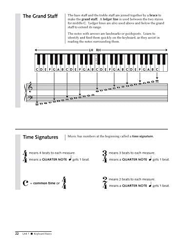 Alfred's Group Piano for Adults Student Book 1 (Second Edition): An Innovative Method Enhanced With Audio and Midi Files for Practice and Performance (Alfred's Group Piano for Adults)