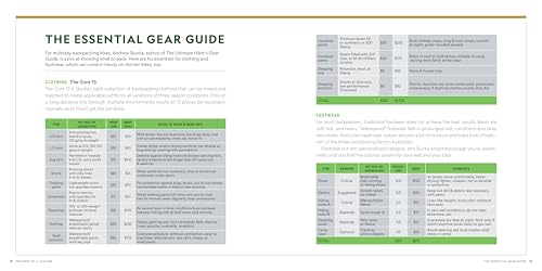 100 Hikes of a Lifetime: The World's Ultimate Scenic Trails (100 of a Lifetime)